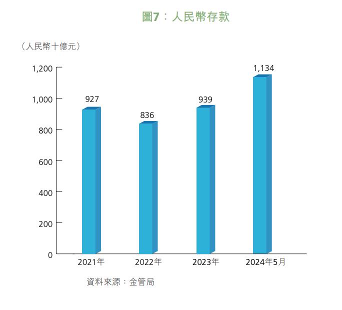 香港证监会重磅调查公布！