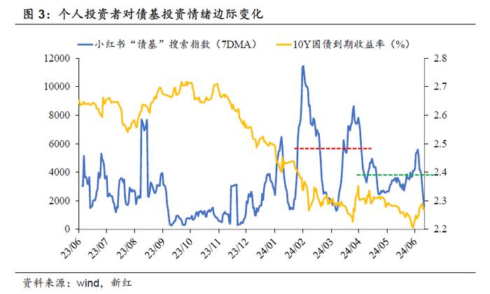 累积的脆弱性——债基的个人投资者视角——华创投顾部债券日报 2024-7-12