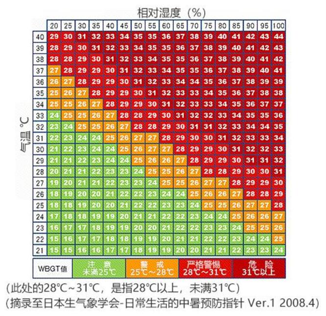 高温来袭，户外运动需注意 绿瘦：看完这篇再出门