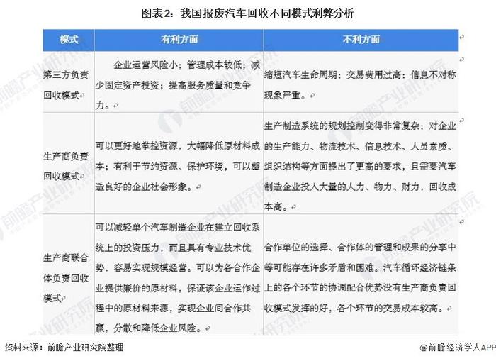 上海出台行动计划：2027年，二手车交易量达到90万辆，报废汽车回收量达到5万辆【附报废汽车回收市场商业模式分析】