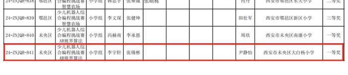 未央区大白杨小学在第二十四届西安市学生信息素养提升实践活动中喜获佳绩