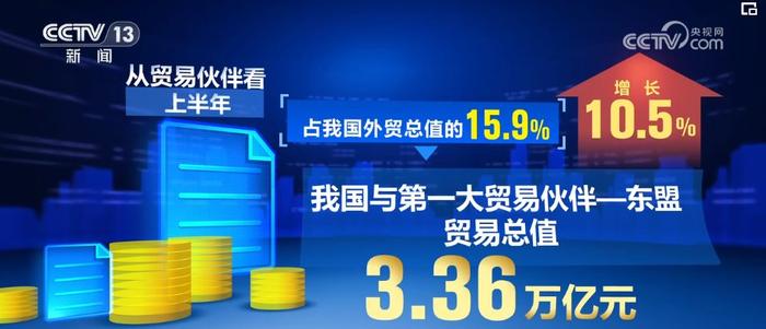 “再创”“首次”“提升”……透视2024中国经济半年报