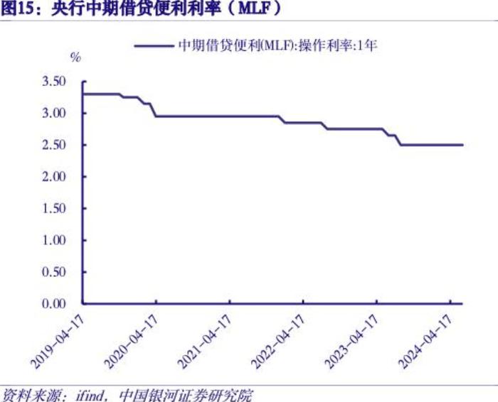 LPR或迎改进 业内：部分报价行给出的报价偏高、缺乏下调加点动力