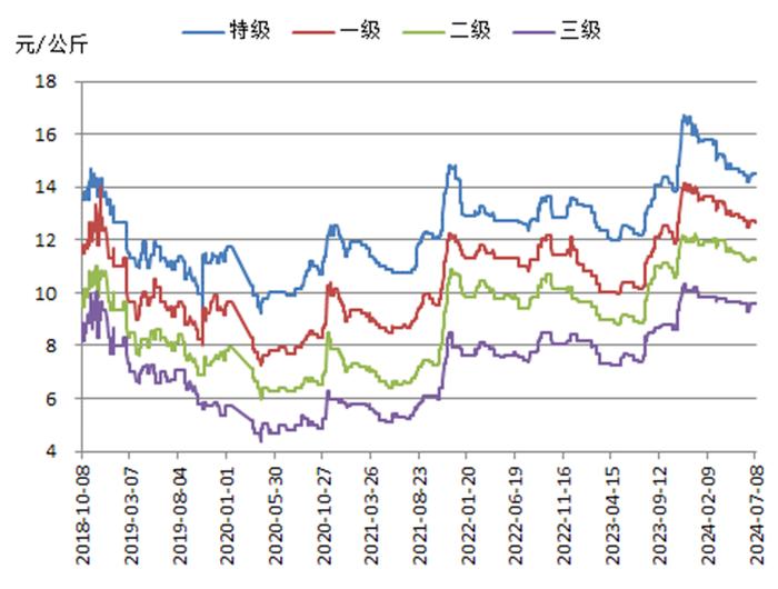 新华指数｜产区新季枣长势良好 红枣价格指数小幅上涨