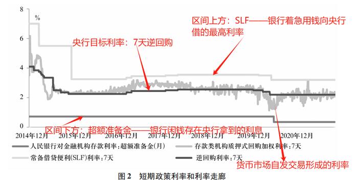 我们都小瞧了央行，她在下一盘大棋