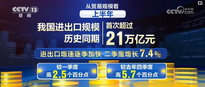 “再创”“首次”“提升”……透视2024中国经济半年报