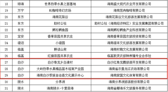 白沙3家基地入选！海南公示第四批省级研学实践教育基地评选名单