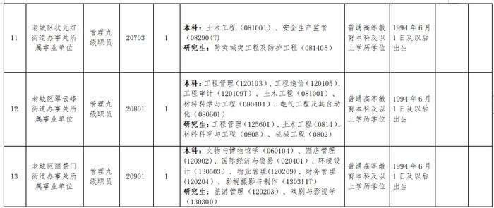 全供事业编！老城区公开招聘15人