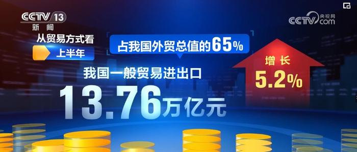 “再创”“首次”“提升”……透视2024中国经济半年报