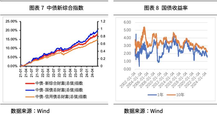 方禾智库丨2024年三季度大类资产配置展望