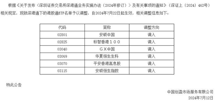 深港通下港股通ETF名单调整：调入安硕中国(02801)、标智香港100(02825)等