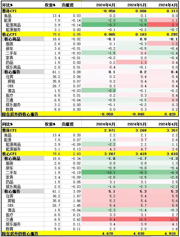 CPI环比转负，BOJ乘胜追击