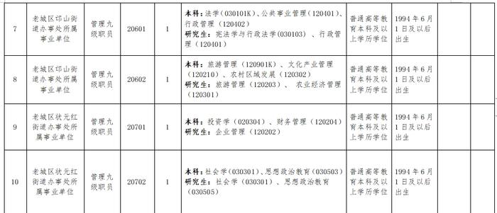 全供事业编！老城区公开招聘15人