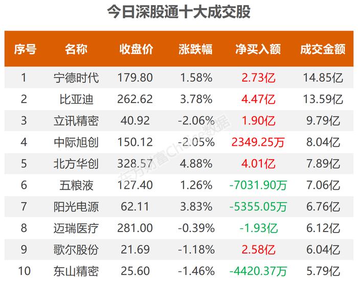 数据复盘：5.33亿净流入光伏设备 龙虎榜抢筹大众交通