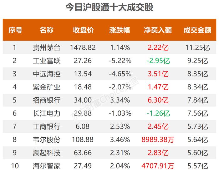 数据复盘：5.33亿净流入光伏设备 龙虎榜抢筹大众交通