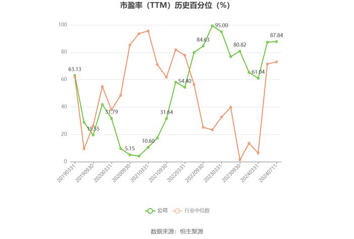 联发股份：2024年上半年净利同比预降50.68%-60.37%