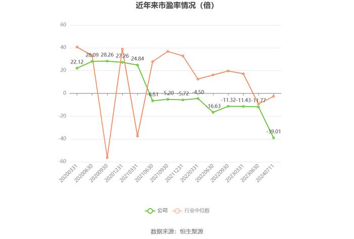 *ST天创：预计2024年上半年亏损600万元-900万元