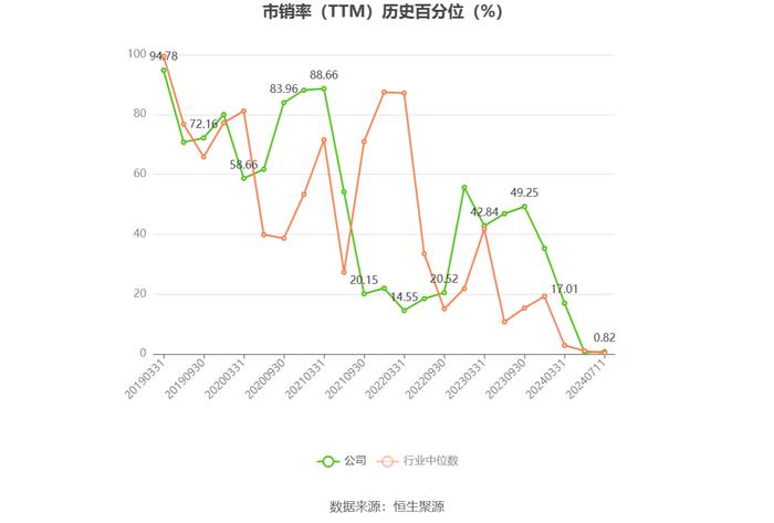 联发股份：2024年上半年净利同比预降50.68%-60.37%