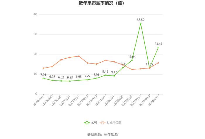 联发股份：2024年上半年净利同比预降50.68%-60.37%