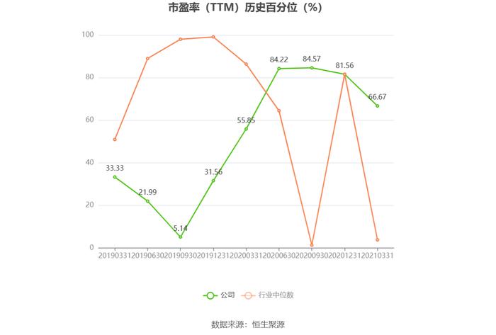 *ST天创：预计2024年上半年亏损600万元-900万元