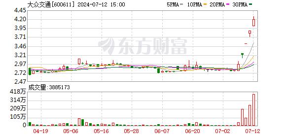 数据复盘：5.33亿净流入光伏设备 龙虎榜抢筹大众交通