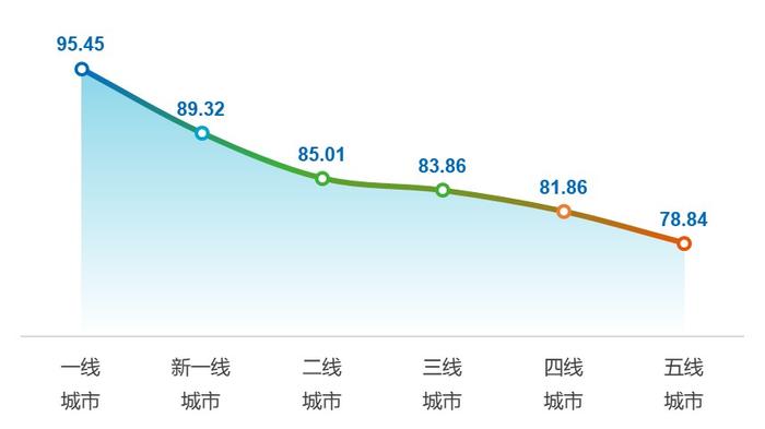 附图:2024年各级城市12345热线运行质量总体得分