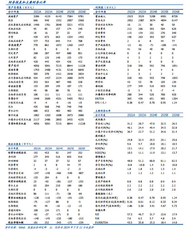 【国盛通信&机械】英维克：盈利能力优异，重视机房散热业务