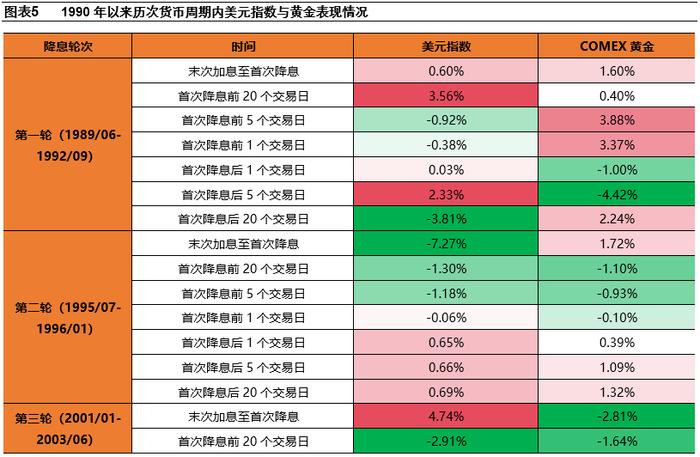 【平安证券】平安观联储系列（六）全球降息周期即将开启，降息交易迎来关键窗口｜海外动态跟踪20240712