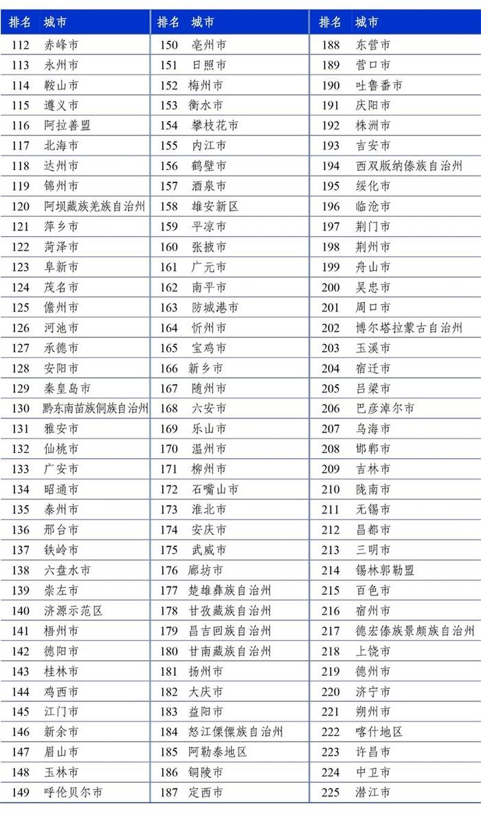 (来源:新视线)