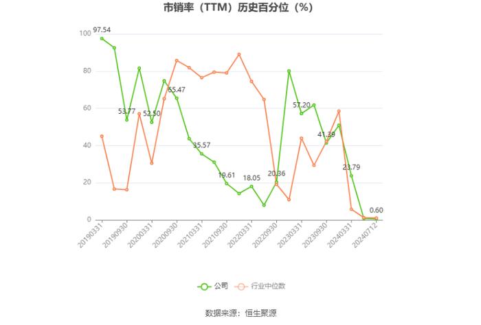 恒大高新：预计2024年上半年净利同比增长587.84%-900.5%