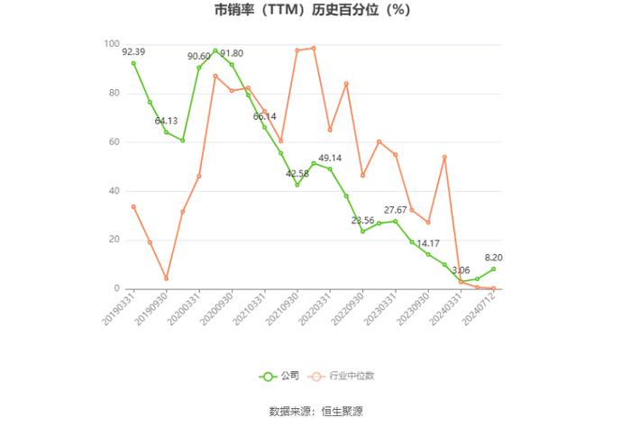 克明食品：预计2024年上半年净利同比增长664.98%-1024.98%