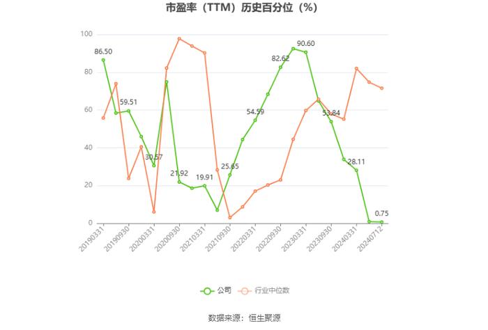 湖南投资：预计2024年上半年净利同比增长38.3%-84.4%