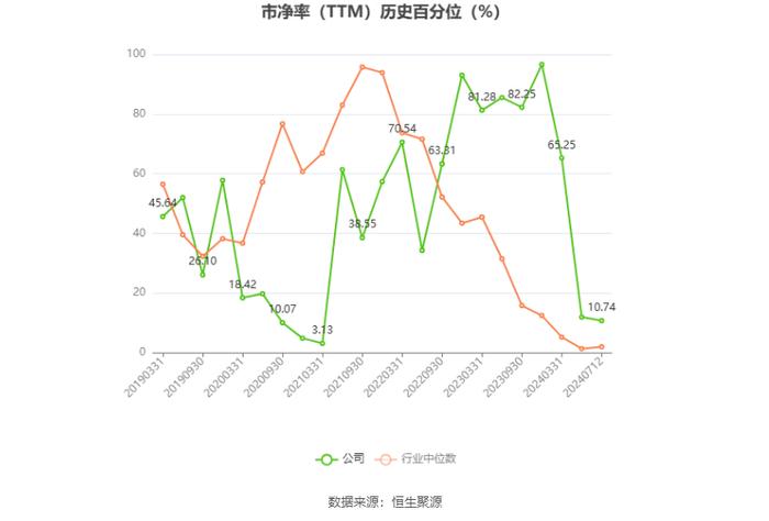 恒大高新：预计2024年上半年净利同比增长587.84%-900.5%