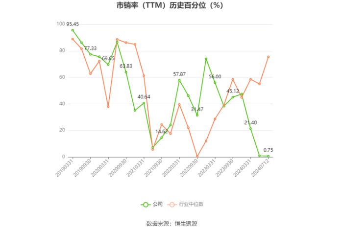 湖南投资：预计2024年上半年净利同比增长38.3%-84.4%