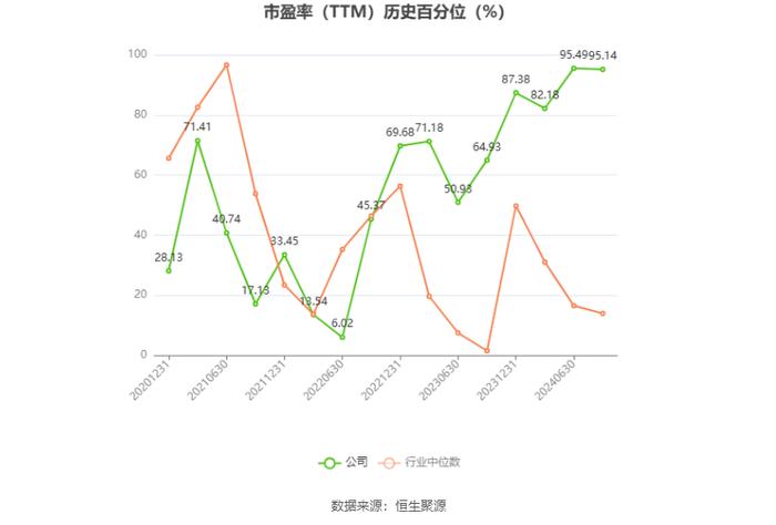 同兴环保：2024年上半年净利同比预降42.29%-54.2%