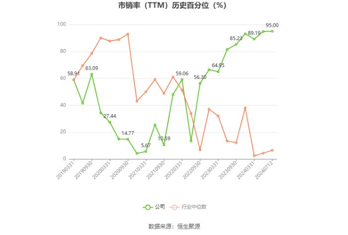 亚联发展：预计2024年上半年盈利400万元-520万元 同比扭亏