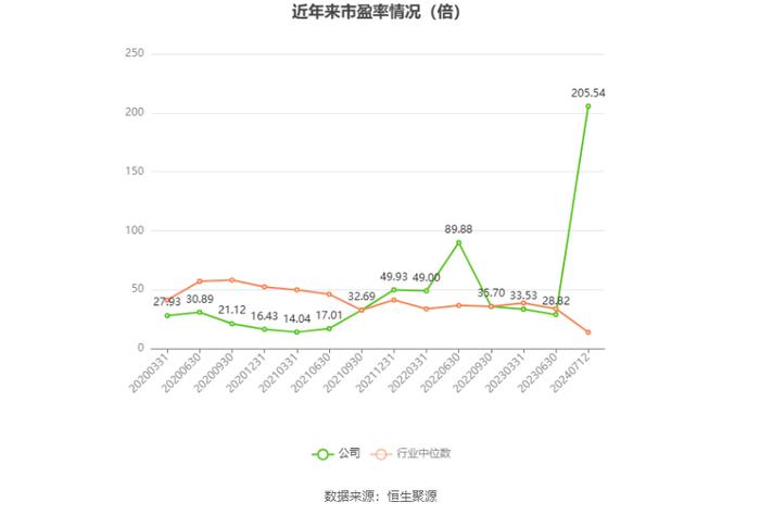 克明食品：预计2024年上半年净利同比增长664.98%-1024.98%