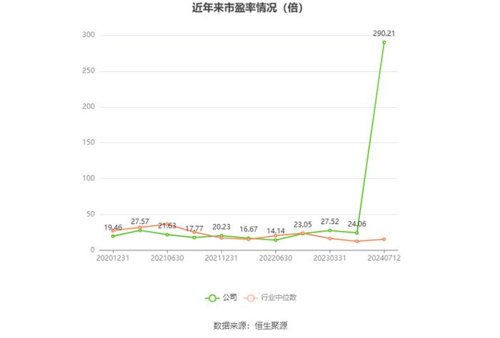 同兴环保：2024年上半年净利同比预降42.29%-54.2%