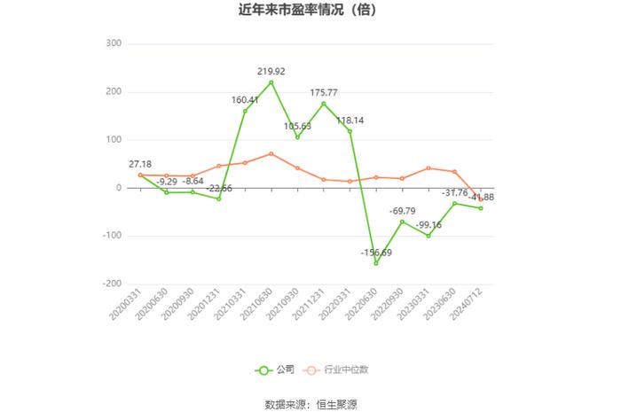 海南椰岛：预计2024年上半年盈利400万元 同比扭亏