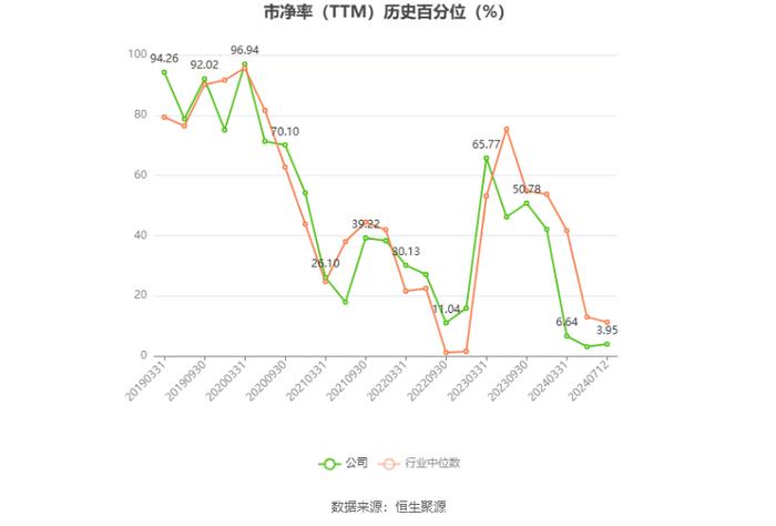 海能达：预计2024年上半年净利同比增长80.87%-119.62%