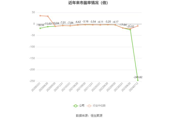 亚联发展：预计2024年上半年盈利400万元-520万元 同比扭亏