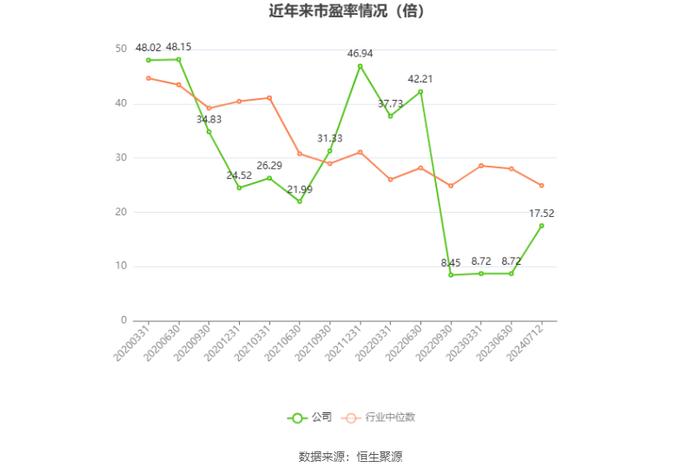 纳尔股份：预计2024年上半年净利同比增长22%-71%