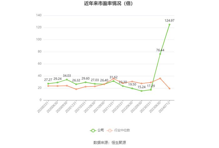 华宏科技：预计2024年上半年盈利200万元-300万元 同比扭亏