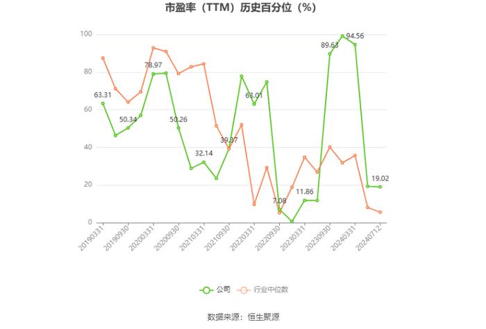 纳尔股份：预计2024年上半年净利同比增长22%-71%