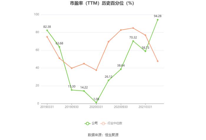 恒大高新：预计2024年上半年净利同比增长587.84%-900.5%