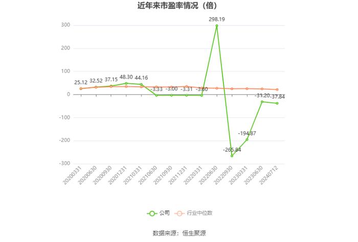 恒大高新：预计2024年上半年净利同比增长587.84%-900.5%