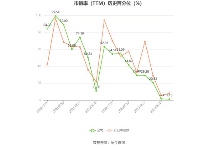 同兴环保：2024年上半年净利同比预降42.29%-54.2%