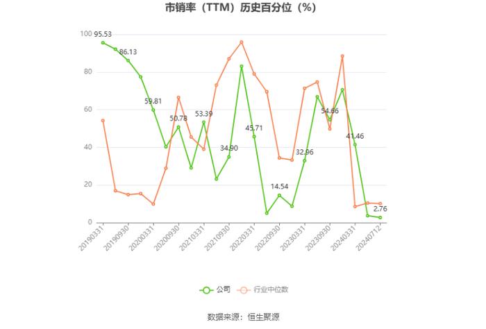 纳尔股份：预计2024年上半年净利同比增长22%-71%