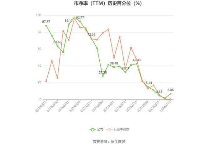 克明食品：预计2024年上半年净利同比增长664.98%-1024.98%