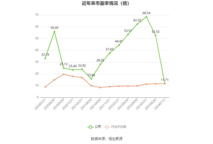 湖南投资：预计2024年上半年净利同比增长38.3%-84.4%